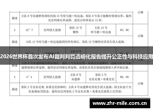 2026世界杯首次发布AI裁判判罚透明化报告提升公正性与科技应用 2026世界杯首次发布AI裁判判罚透明化报告提升公正性与科技应用