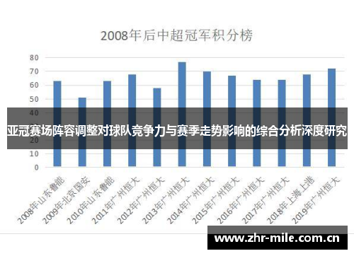 亚冠赛场阵容调整对球队竞争力与赛季走势影响的综合分析深度研究 亚冠赛场阵容调整对球队竞争力与赛季走势影响的综合分析深度研究