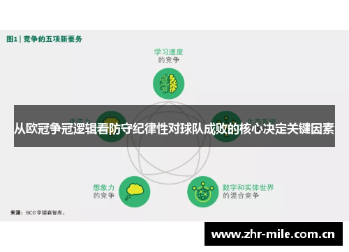 从欧冠争冠逻辑看防守纪律性对球队成败的核心决定关键因素 从欧冠争冠逻辑看防守纪律性对球队成败的核心决定关键因素